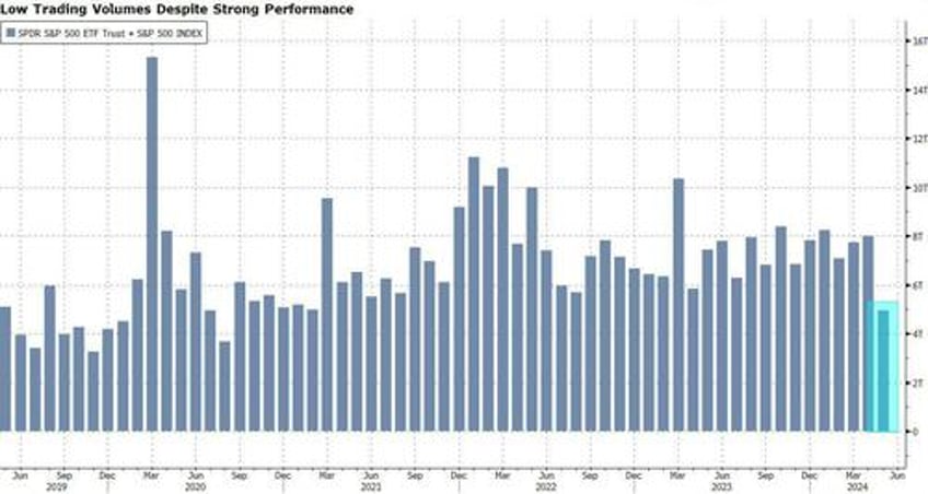 momentum cools just as indexes hit record highs