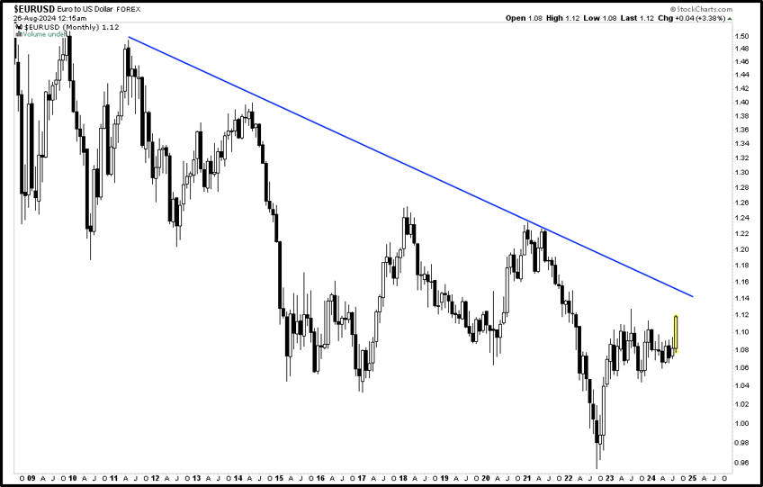 momentum in markets and a bid in bonds