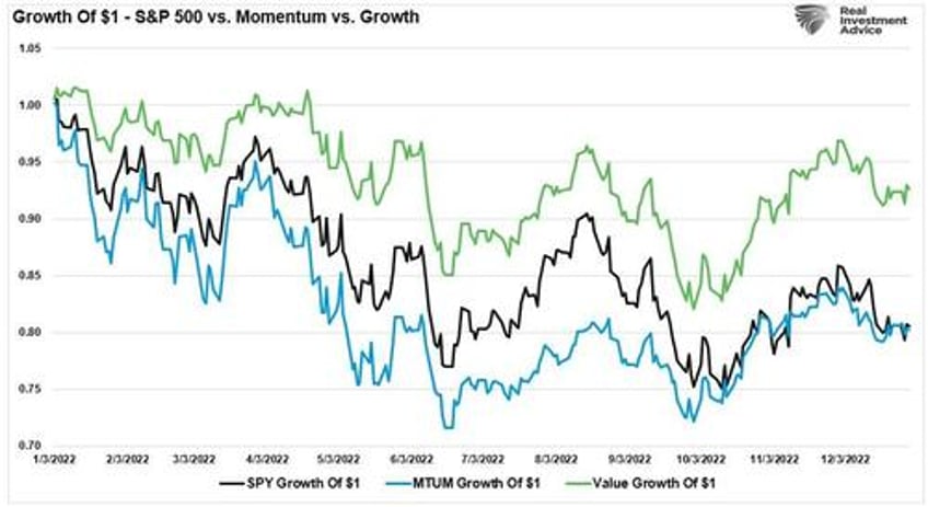 momentum investing gives you an edge until it doesnt