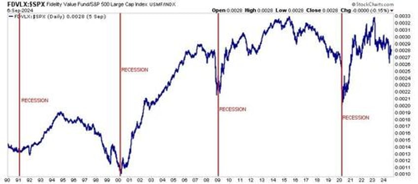 momentum investing gives you an edge until it doesnt