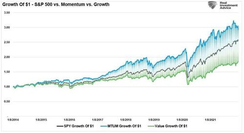 momentum investing gives you an edge until it doesnt