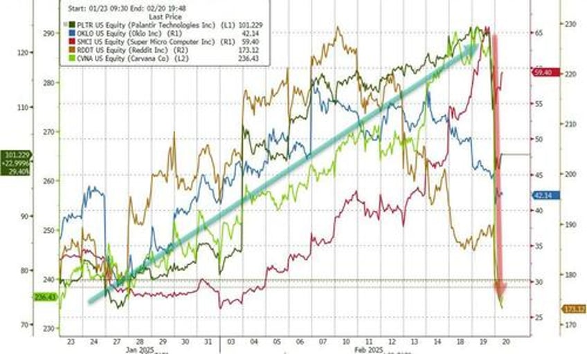 momentum massacre post mortem to todays retail puke from goldman jpm