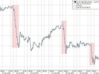 Momentum Meltdown: Goldman Traders Explain What's Going On