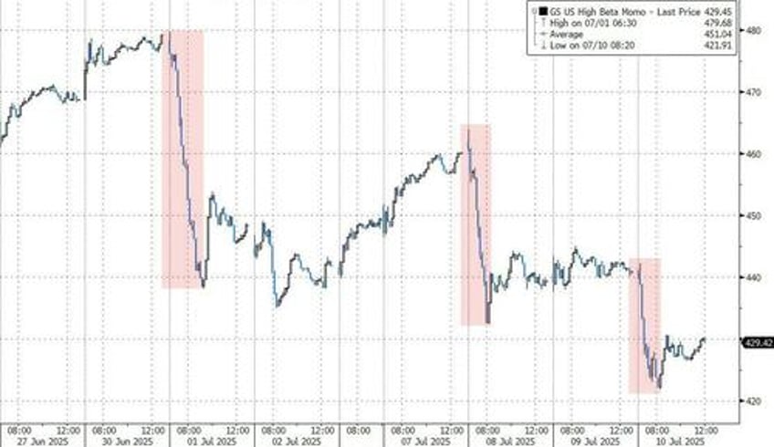 momentum meltdown goldman traders explain whats going on