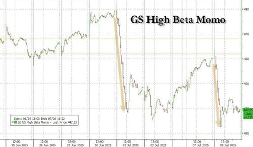 momentum meltdown just getting started morgan stanley quants warn