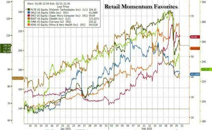 momentum rout extends into second day jpmorgan warns more to come