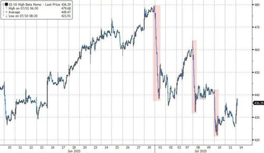 momo meltdown crosses the pond goldman on how to trade europes momentum shift