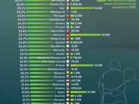 Monaco Tops Japan As The World's 'Oldest' Nation