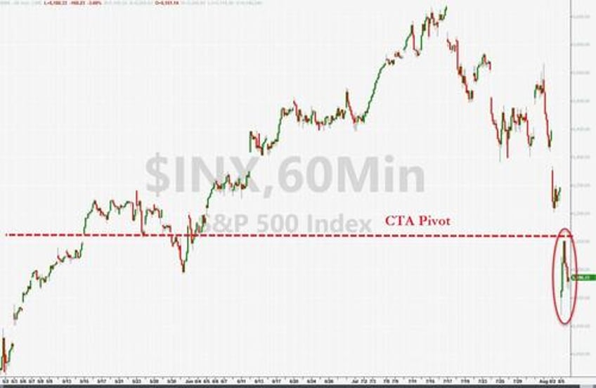 monday massacre brought to you by kazuos carry chaos kamalanomics jumps crypto dump