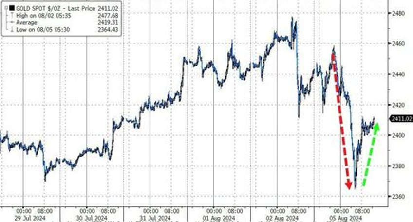 monday massacre brought to you by kazuos carry chaos kamalanomics jumps crypto dump