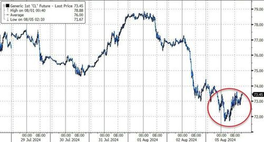 monday massacre brought to you by kazuos carry chaos kamalanomics jumps crypto dump