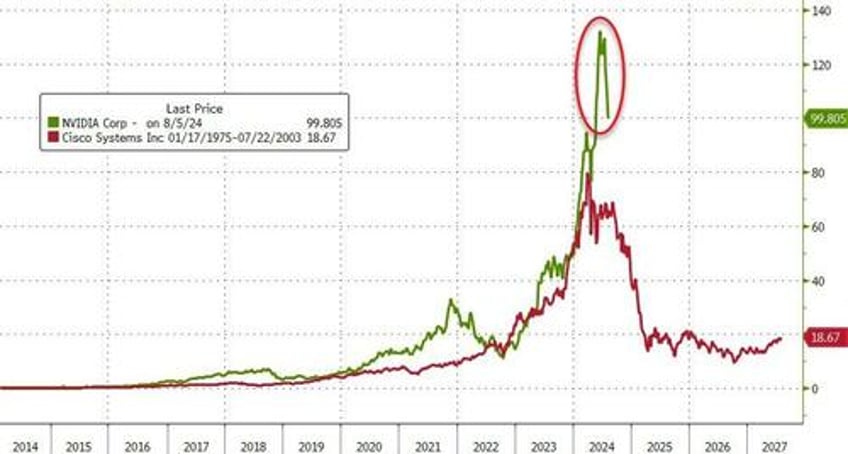 monday massacre brought to you by kazuos carry chaos kamalanomics jumps crypto dump