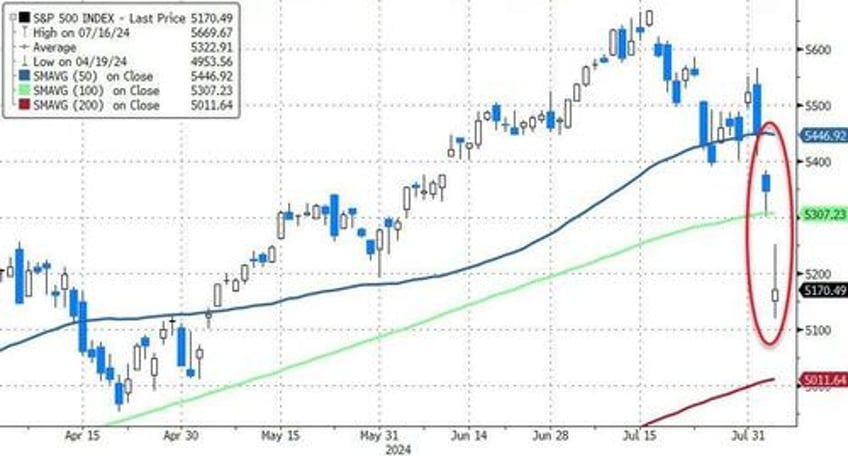 monday massacre brought to you by kazuos carry chaos kamalanomics jumps crypto dump