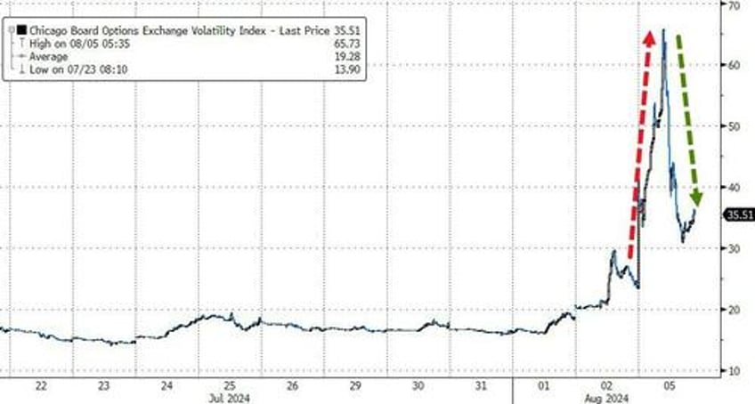 monday massacre brought to you by kazuos carry chaos kamalanomics jumps crypto dump