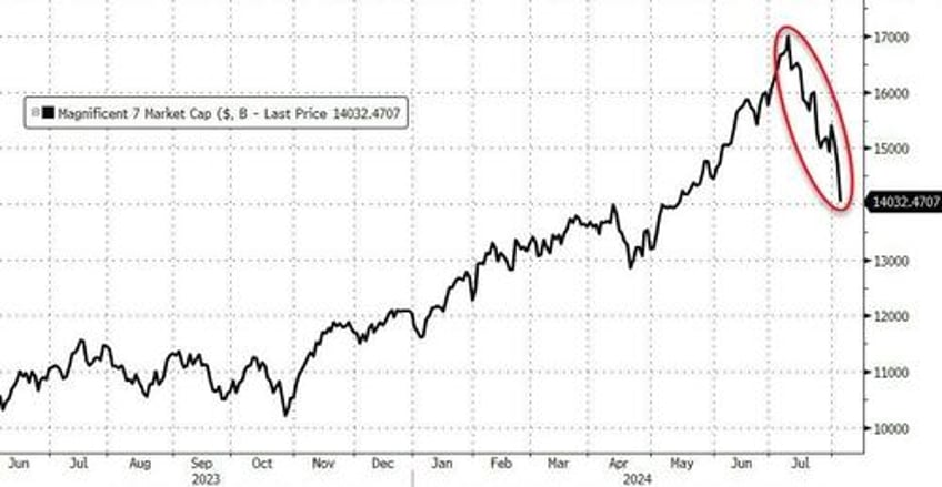 monday massacre brought to you by kazuos carry chaos kamalanomics jumps crypto dump