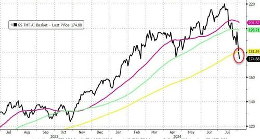 monday massacre brought to you by kazuos carry chaos kamalanomics jumps crypto dump