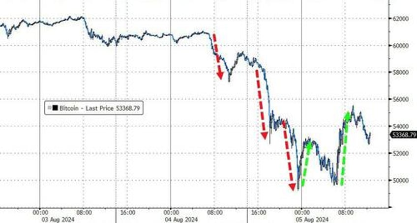 monday massacre brought to you by kazuos carry chaos kamalanomics jumps crypto dump