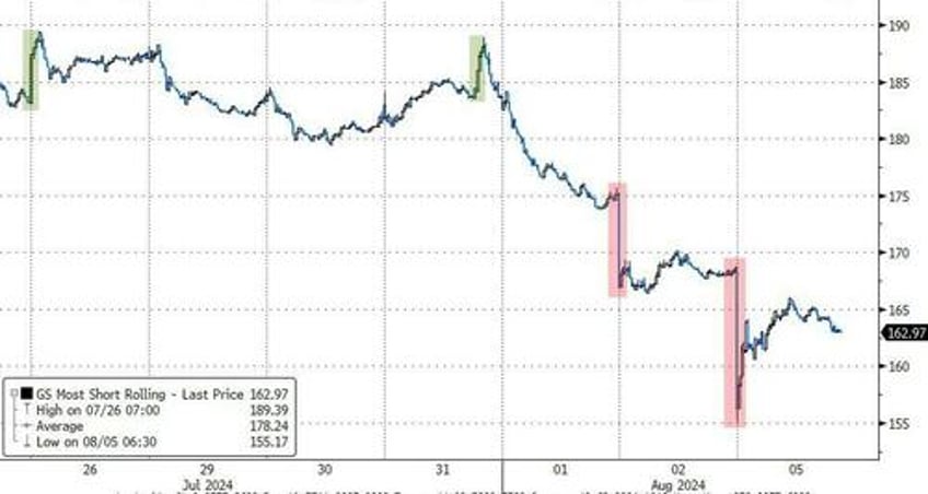 monday massacre brought to you by kazuos carry chaos kamalanomics jumps crypto dump