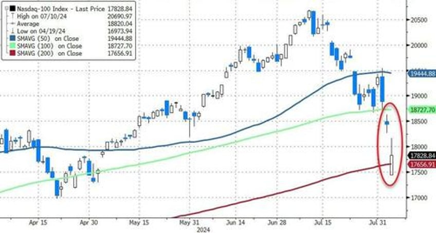 monday massacre brought to you by kazuos carry chaos kamalanomics jumps crypto dump