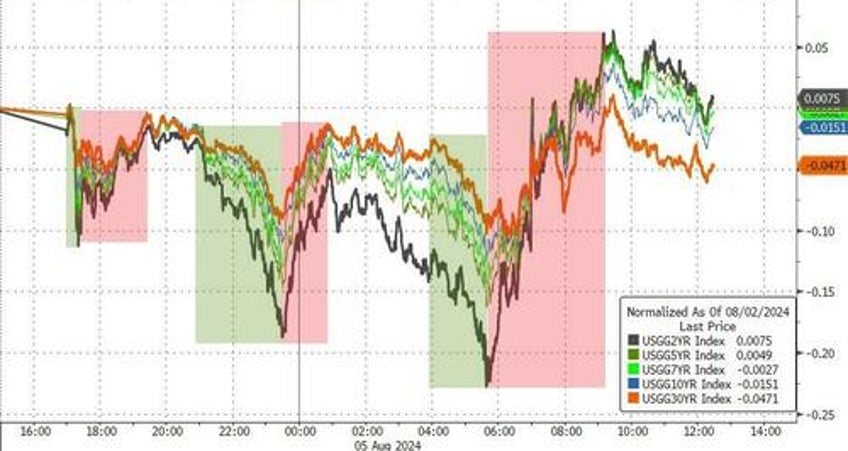 monday massacre brought to you by kazuos carry chaos kamalanomics jumps crypto dump