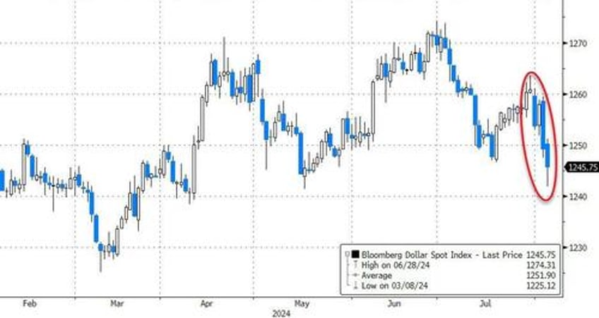 monday massacre brought to you by kazuos carry chaos kamalanomics jumps crypto dump