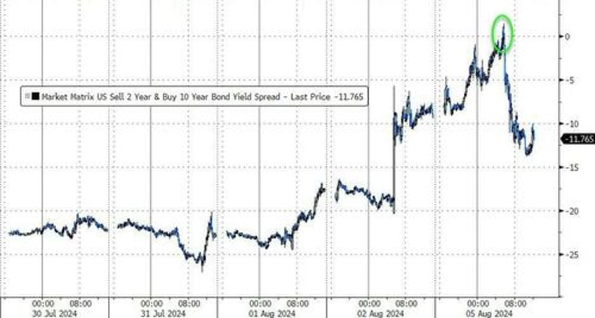 monday massacre brought to you by kazuos carry chaos kamalanomics jumps crypto dump