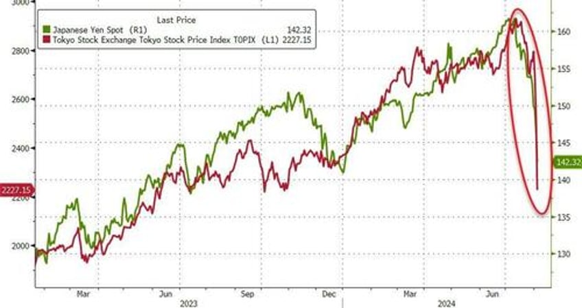 monday massacre brought to you by kazuos carry chaos kamalanomics jumps crypto dump