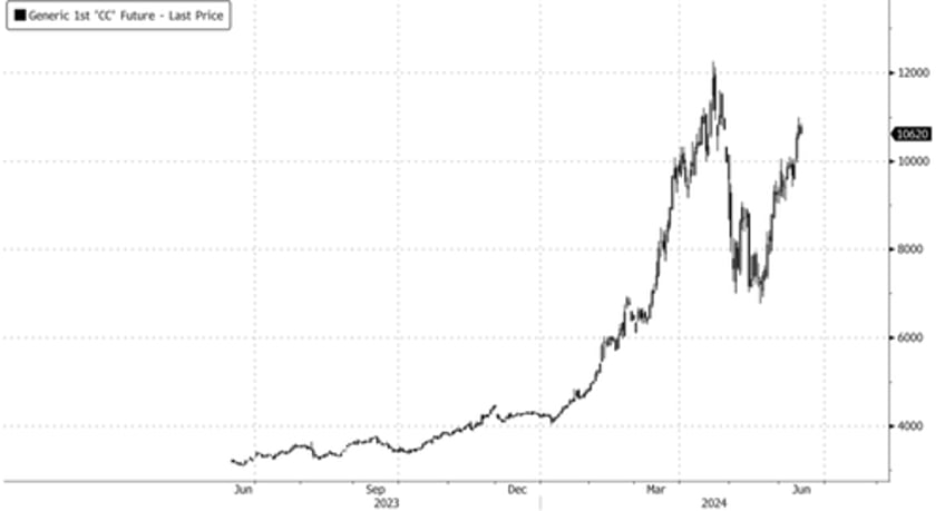 mondelez says oreo cookie prices wont be hiked despite cocoa chaos in west africa