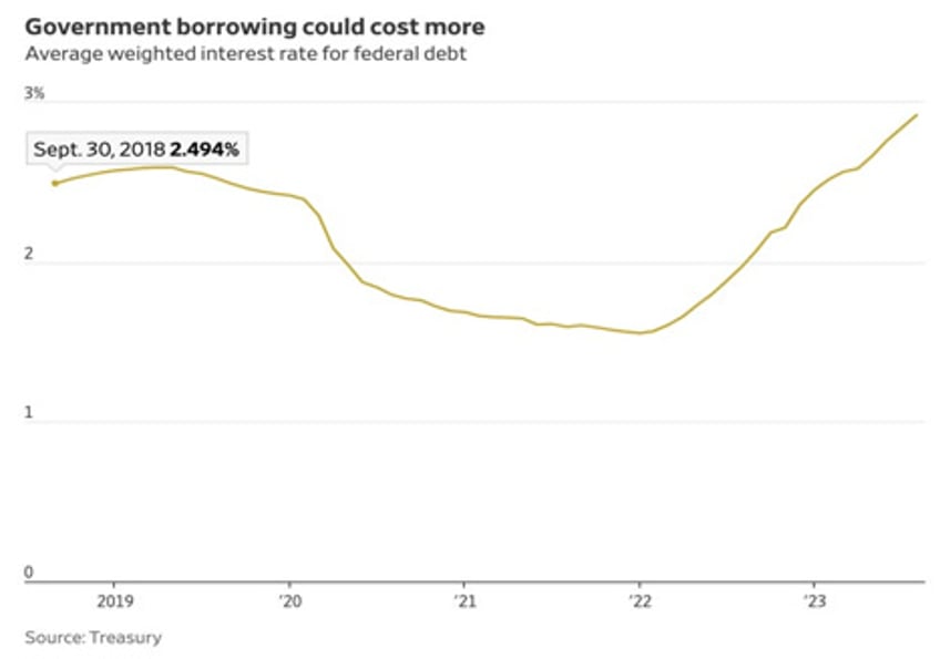 monetary debasement is highly likely