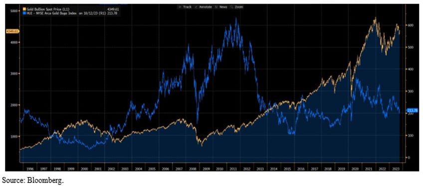 monetary debasement is highly likely