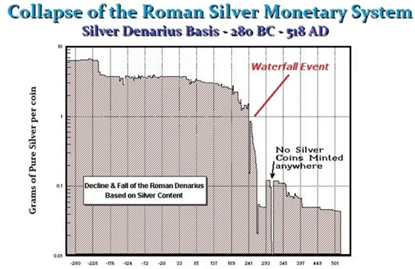 monetary illusion