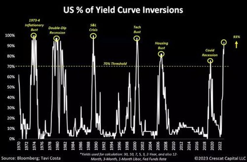 monetary vs fiscal dissonance and the return of qe