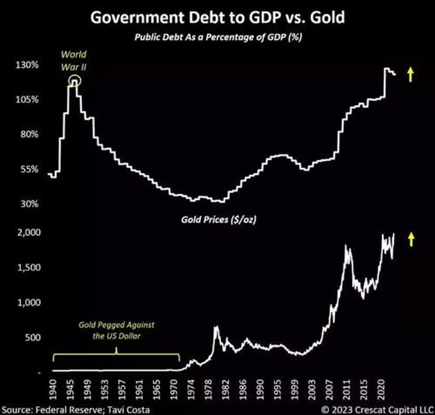 monetary vs fiscal dissonance and the return of qe