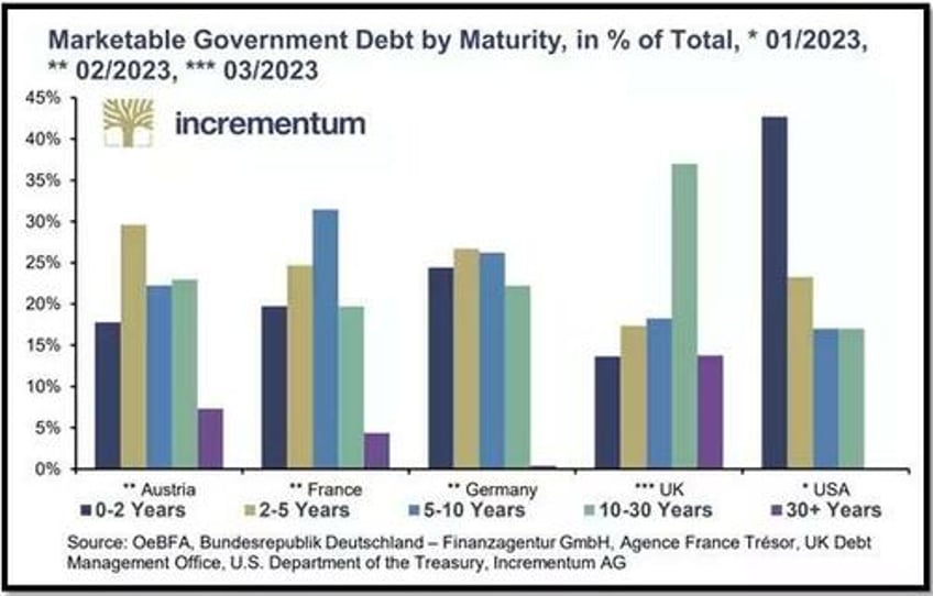 monetary vs fiscal dissonance and the return of qe