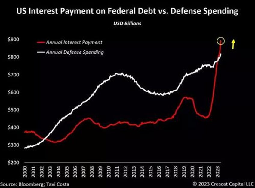 monetary vs fiscal dissonance and the return of qe