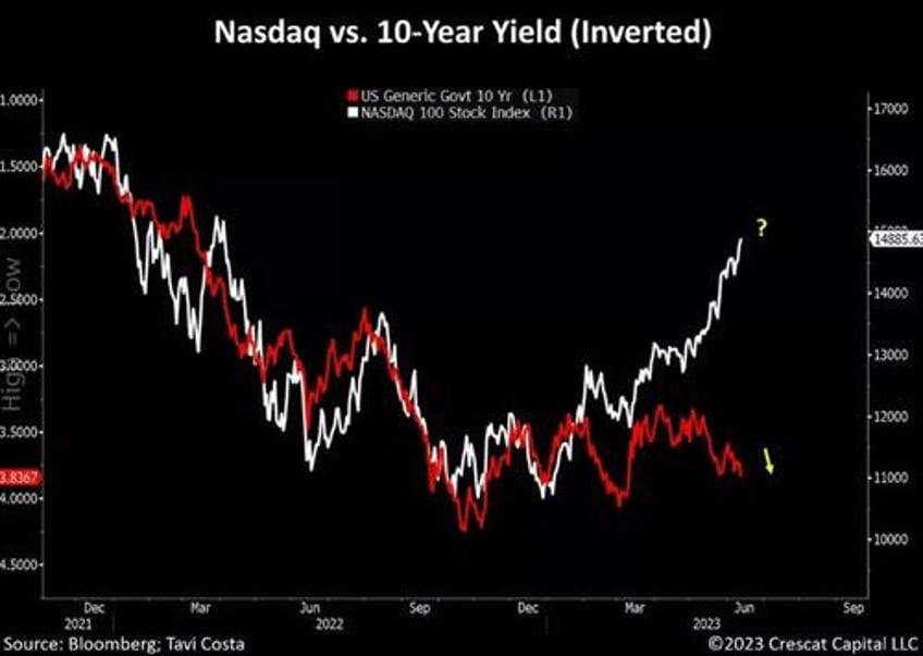 monetary vs fiscal dissonance and the return of qe