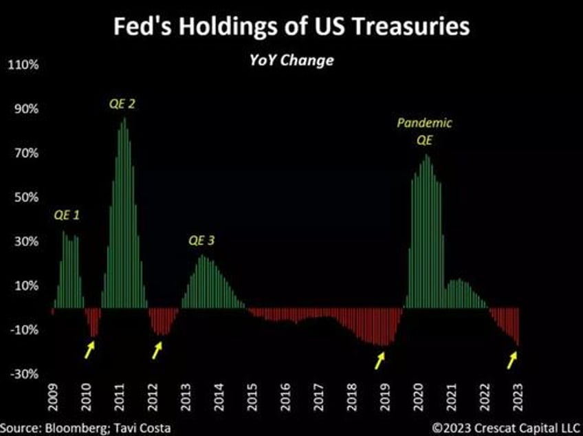 monetary vs fiscal dissonance and the return of qe