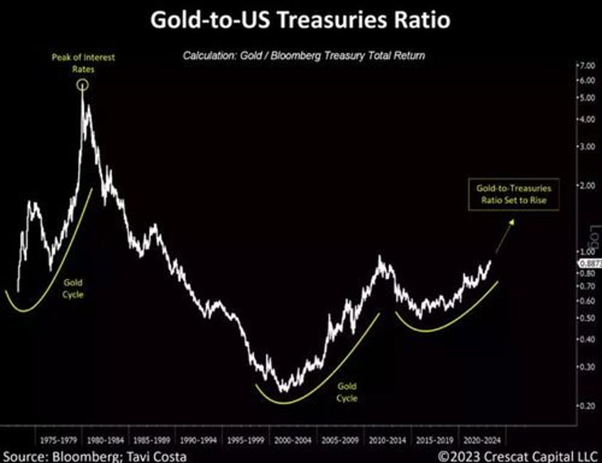 monetary vs fiscal dissonance and the return of qe