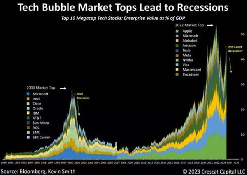 monetary vs fiscal dissonance and the return of qe