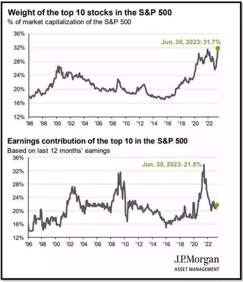 monetary vs fiscal dissonance and the return of qe