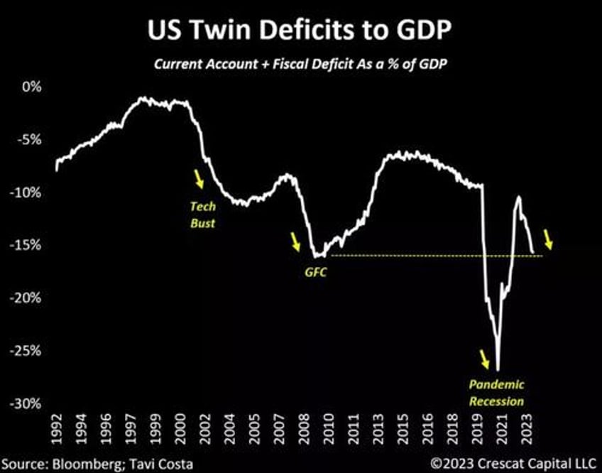 monetary vs fiscal dissonance and the return of qe