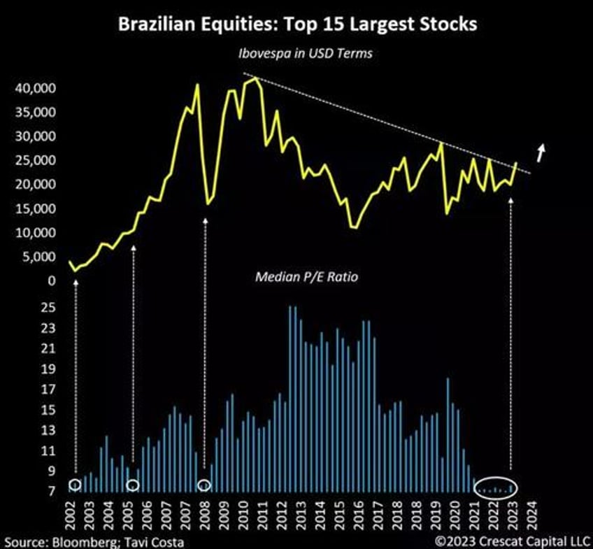 monetary vs fiscal dissonance and the return of qe