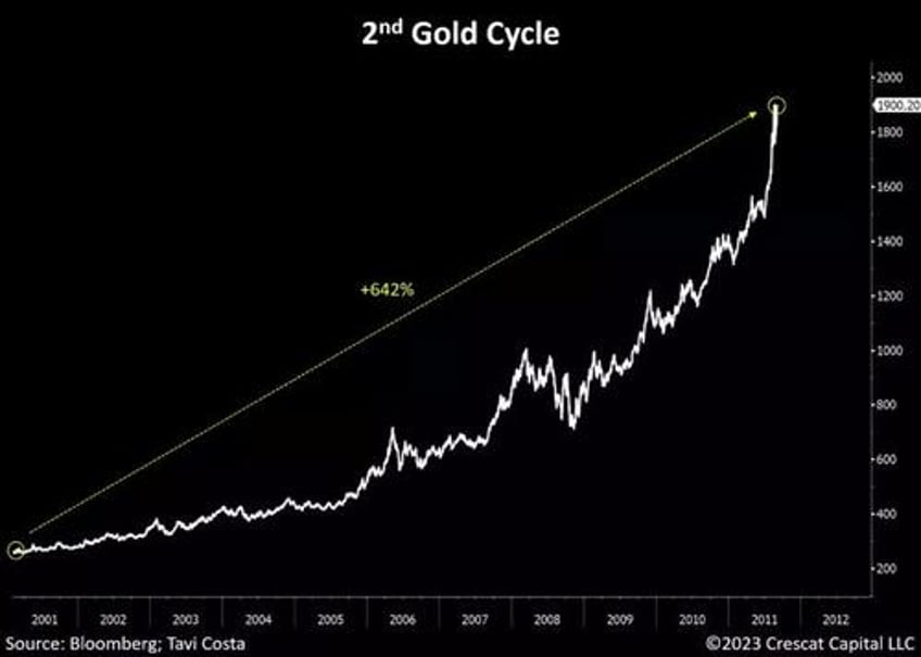 monetary vs fiscal dissonance and the return of qe