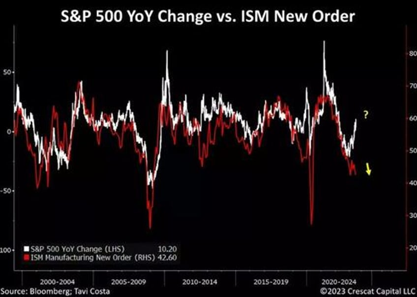 monetary vs fiscal dissonance and the return of qe