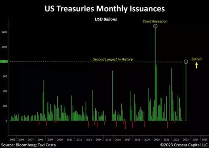 monetary vs fiscal dissonance and the return of qe