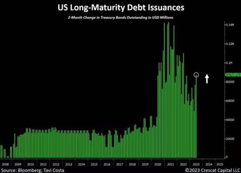 monetary vs fiscal dissonance and the return of qe