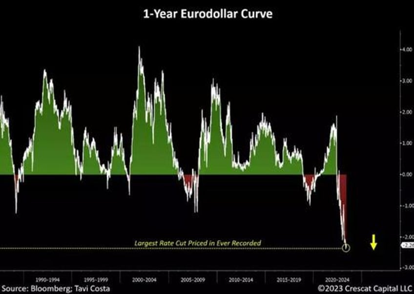 monetary vs fiscal dissonance and the return of qe