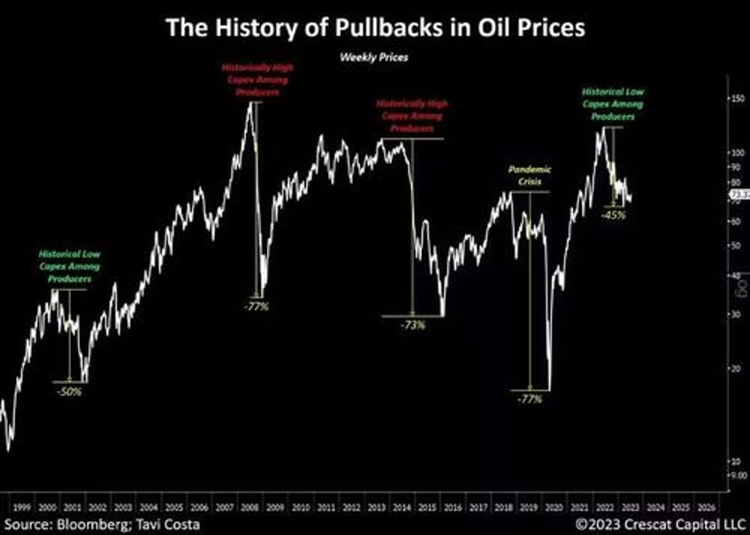 monetary vs fiscal dissonance and the return of qe