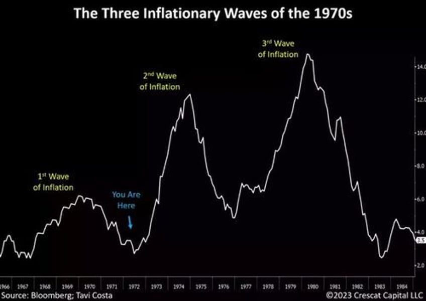 monetary vs fiscal dissonance and the return of qe