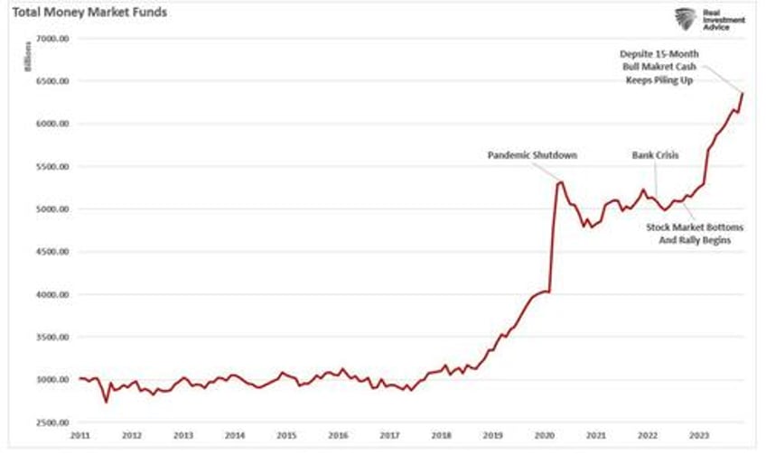 money market cash on the sidelines a myth that wont die